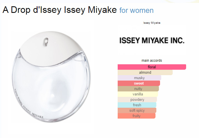 ISSEY MIYAKE A Drop D'issey EDP กลิ่นหอมสไตล์ฟลอรัลผสมผสานประกายกลิ่นจากมัสค์ แต่งกลิ่นด้วยความหอมของอัลมอนด์มิลค์ และดอกส้ม